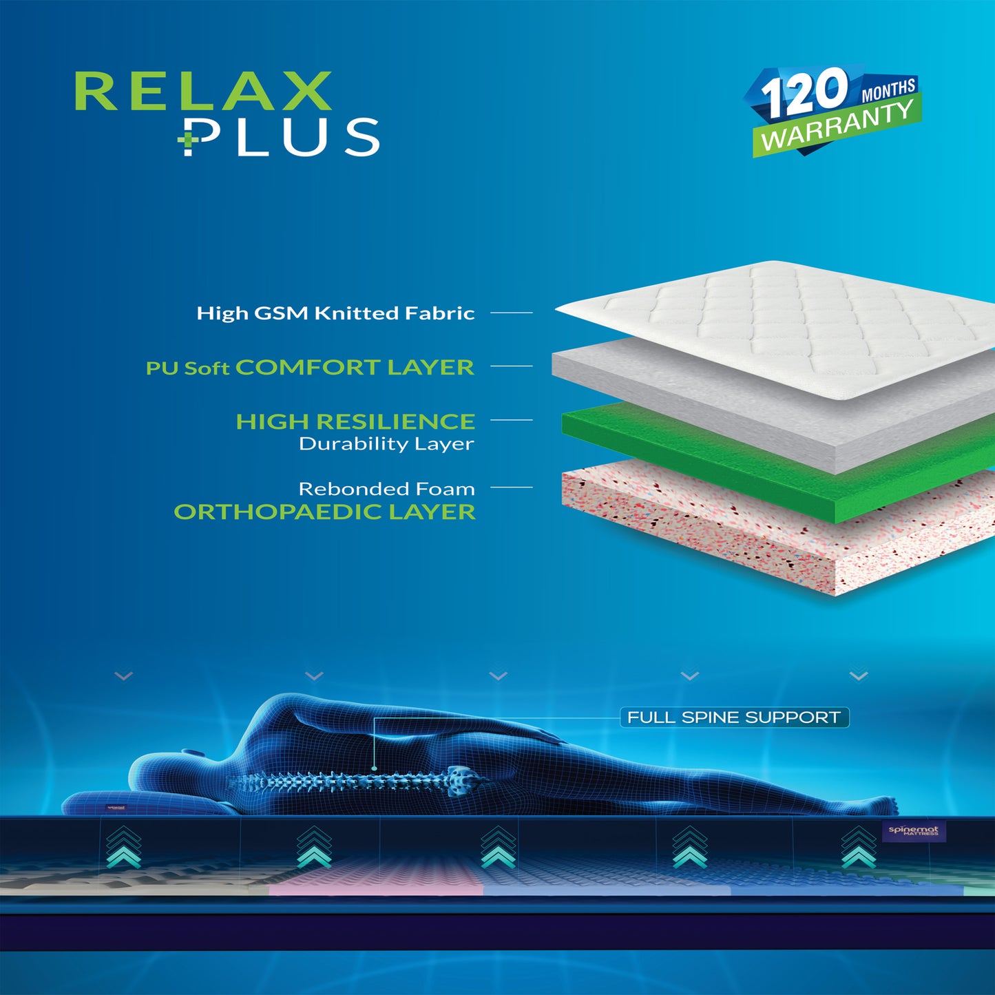 Relax Plus Mattress