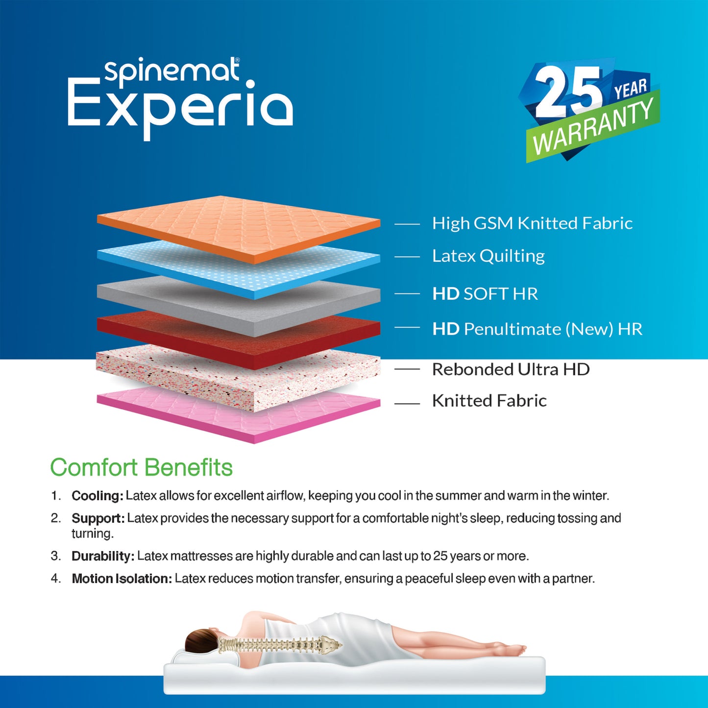 Experia Comfort Mattresses