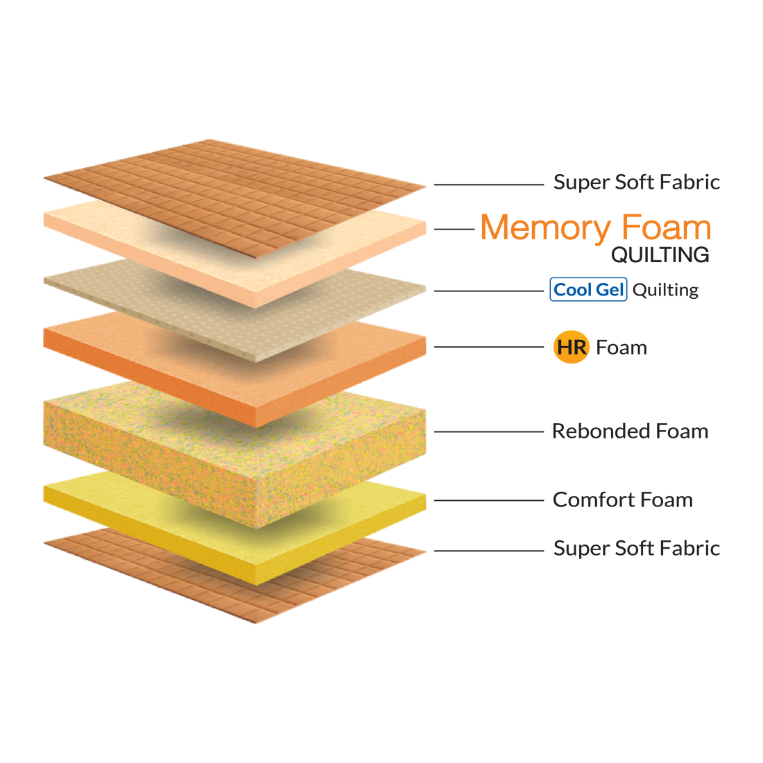 Decoding Mattress Technology