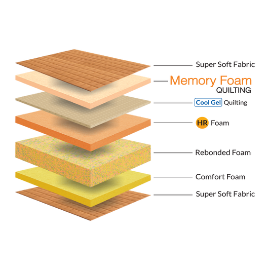 Decoding Mattress Technology