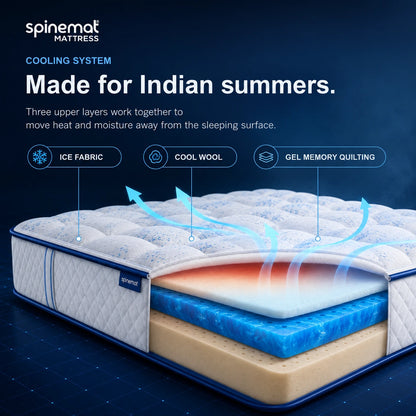 Penta Trinity Gel Mattress
