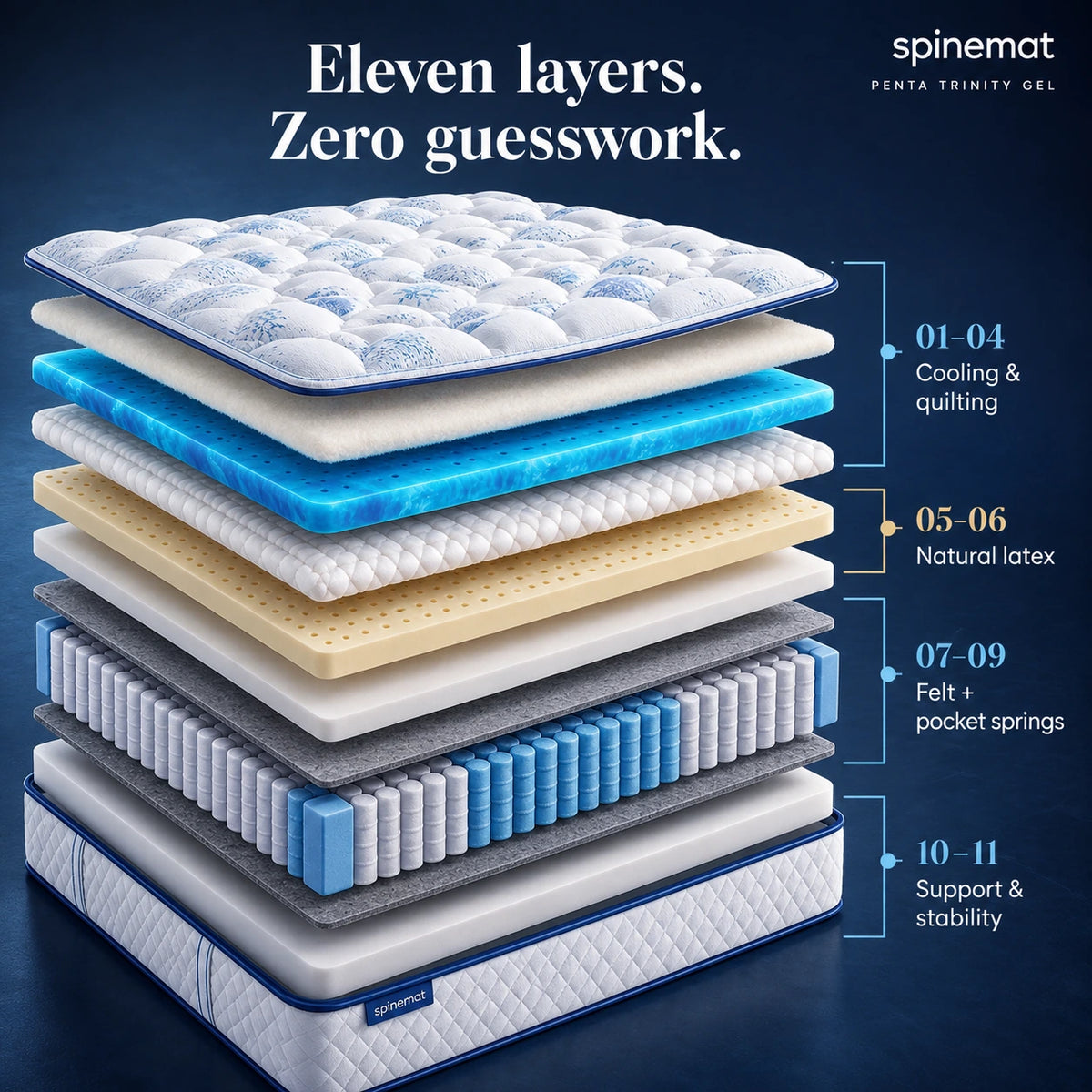 Penta Trinity Gel Mattress