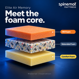 Elite Air Memory