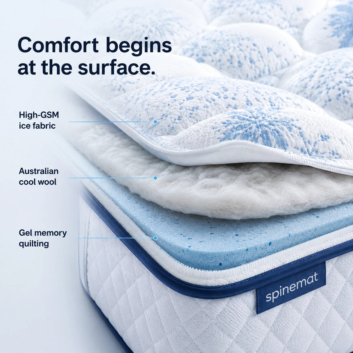 Penta Trinity Gel Mattress