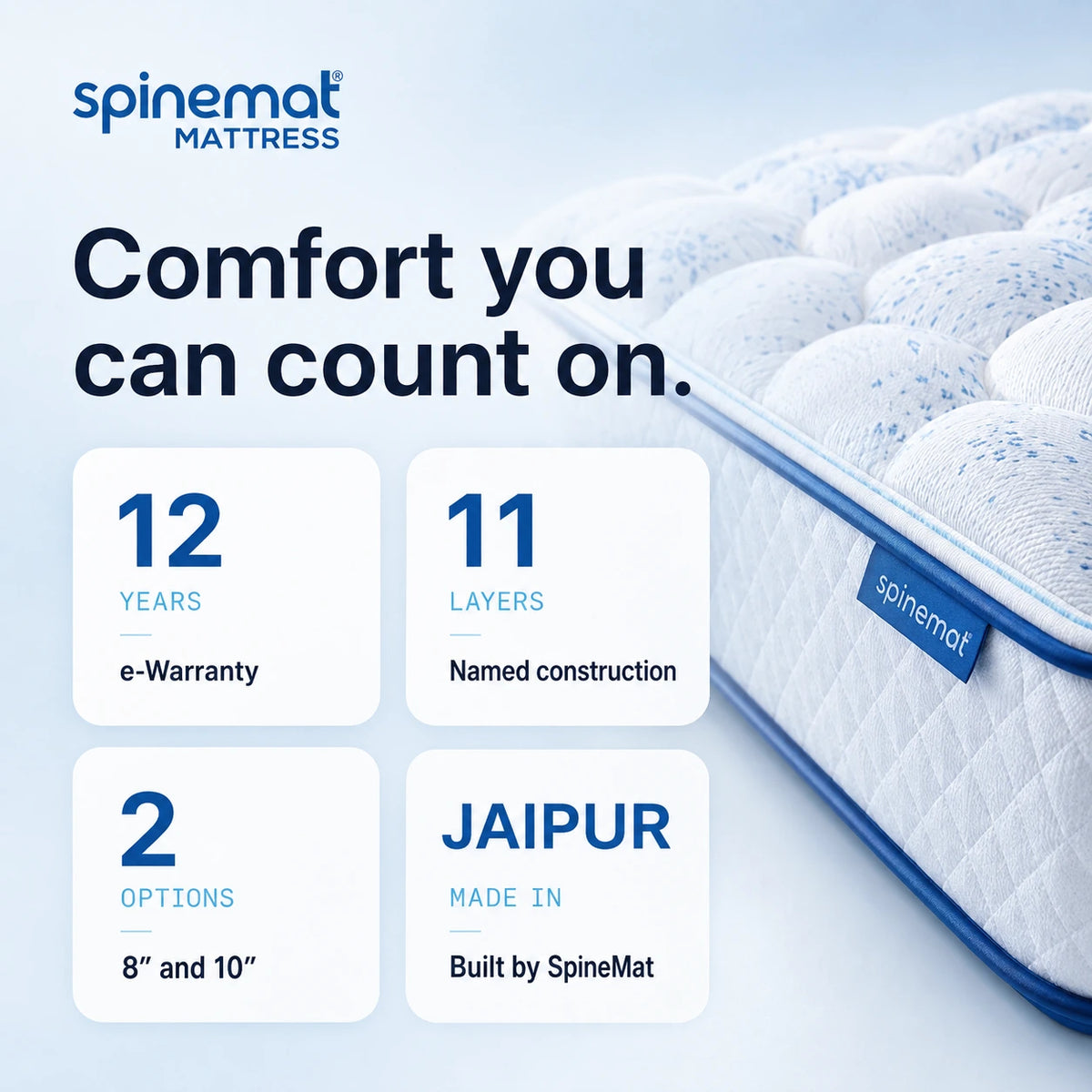 Penta Trinity Gel Mattress