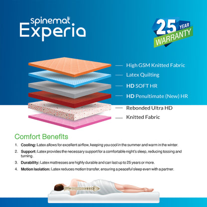 Experia Memory Mattresses