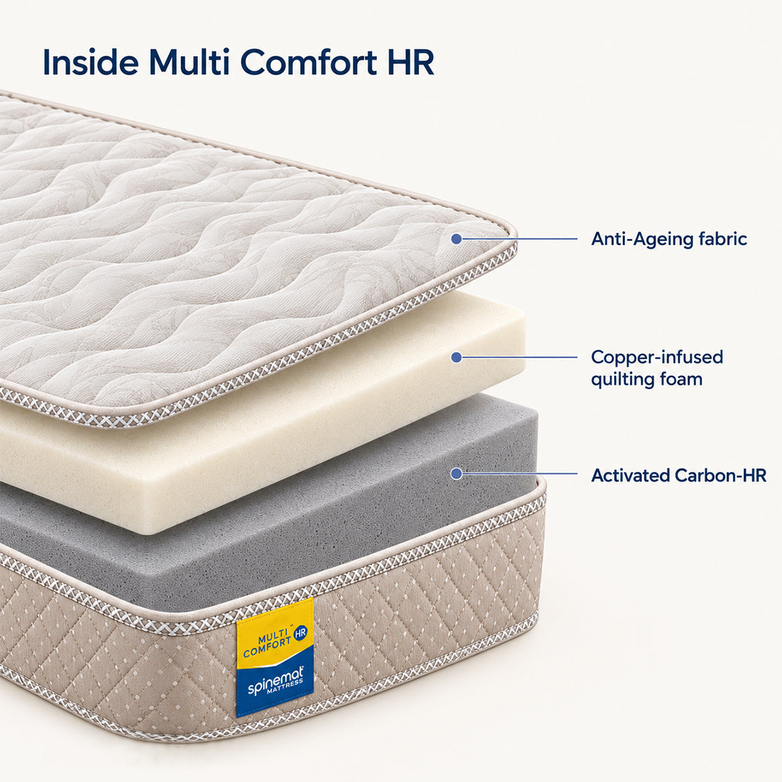 Multi Comfort HR