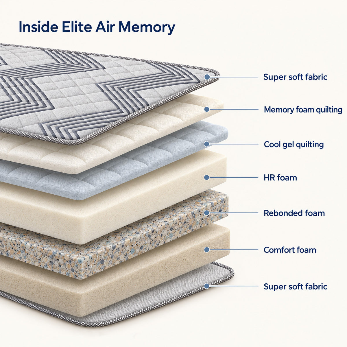 Elite Air Memory