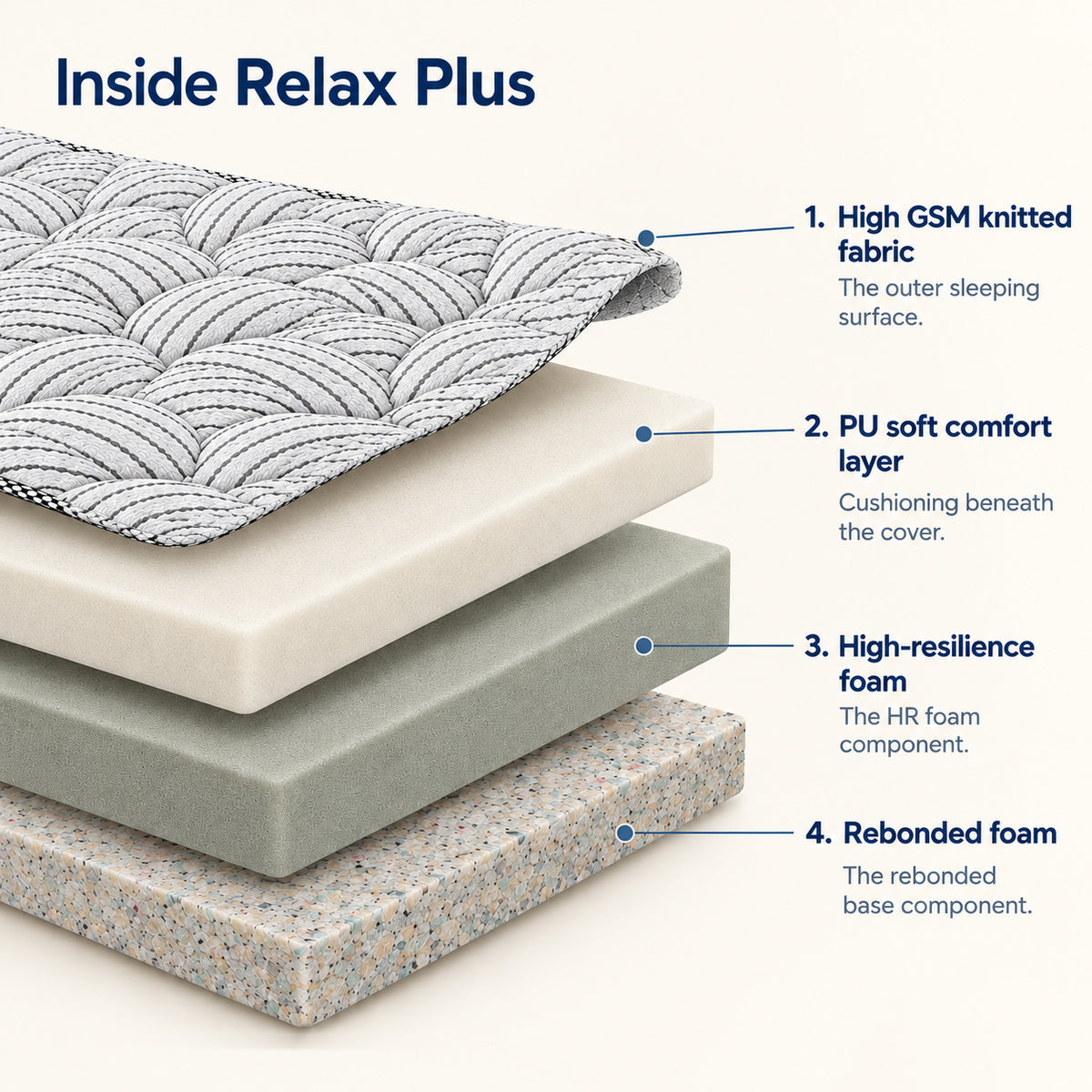 Relax Plus
