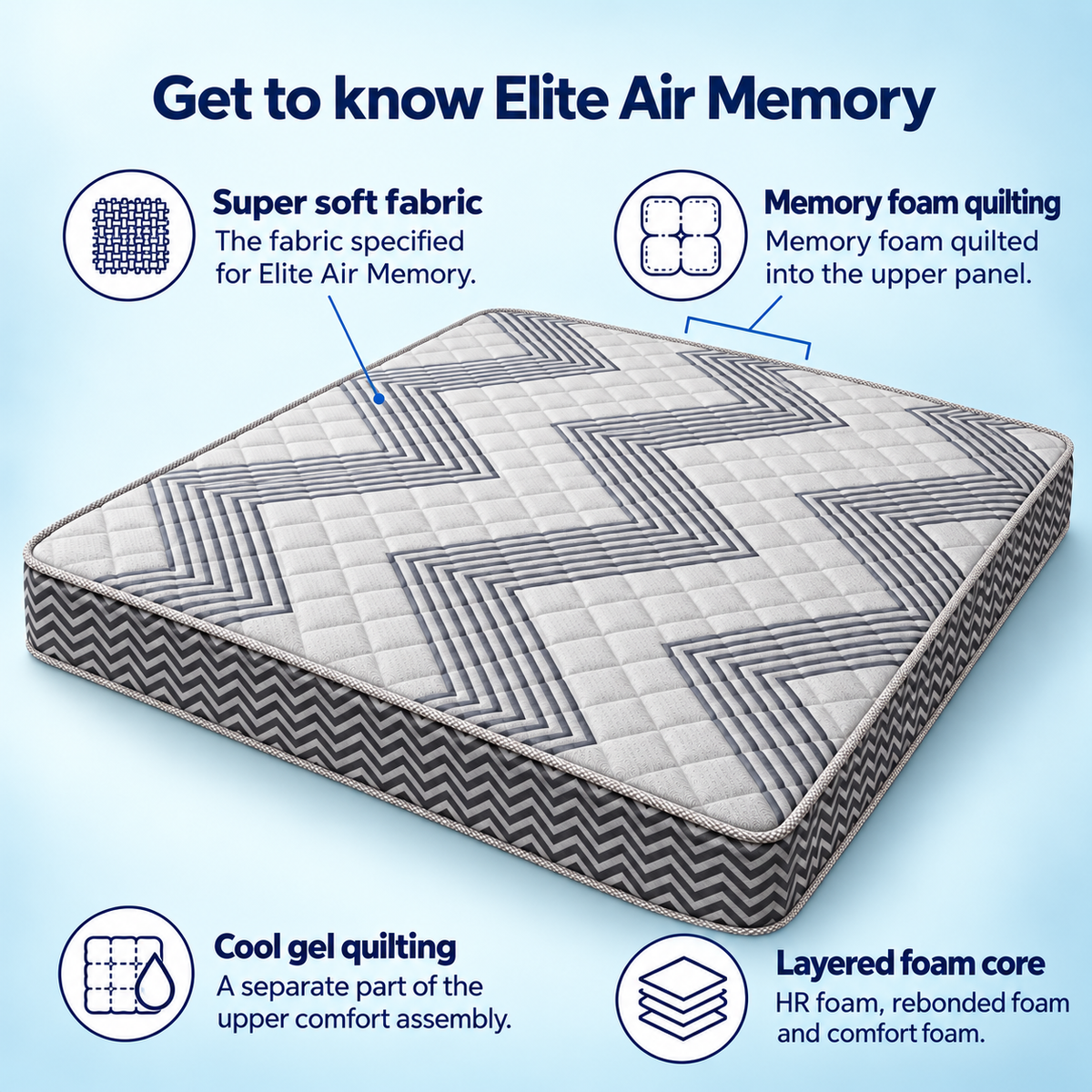 Elite Air Memory