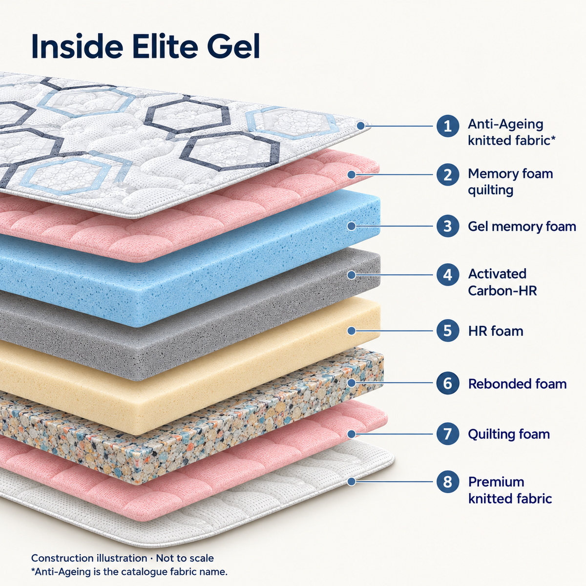 Elite Gel
