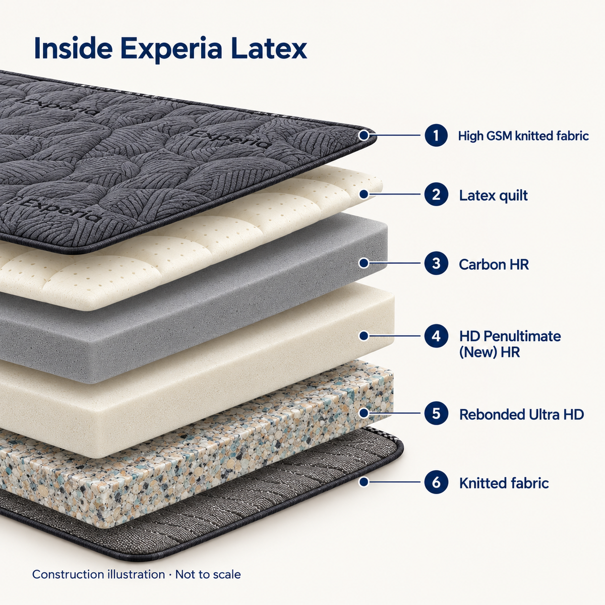Experia Memory Mattress