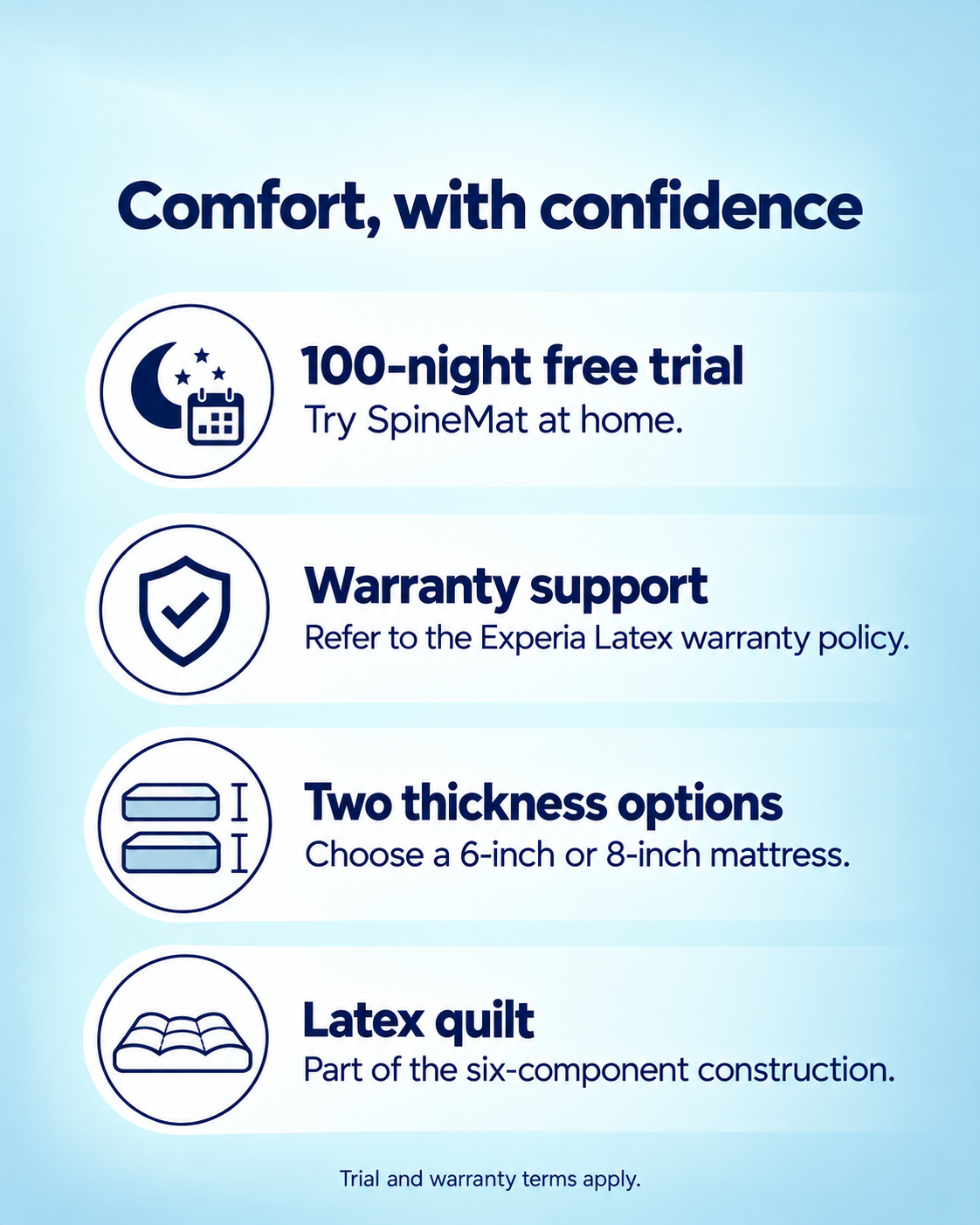 Experia Memory Mattress