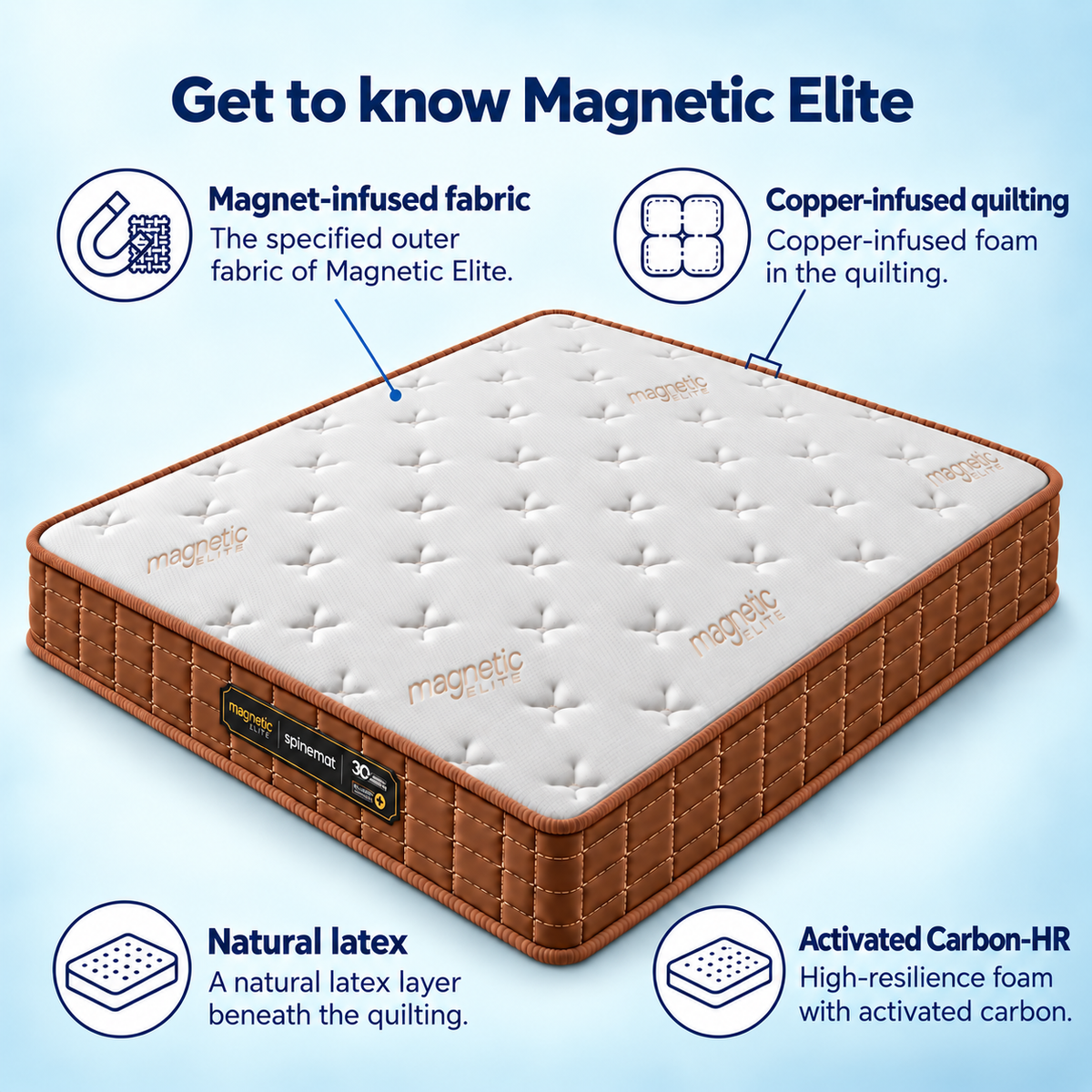 Magnetic Elite