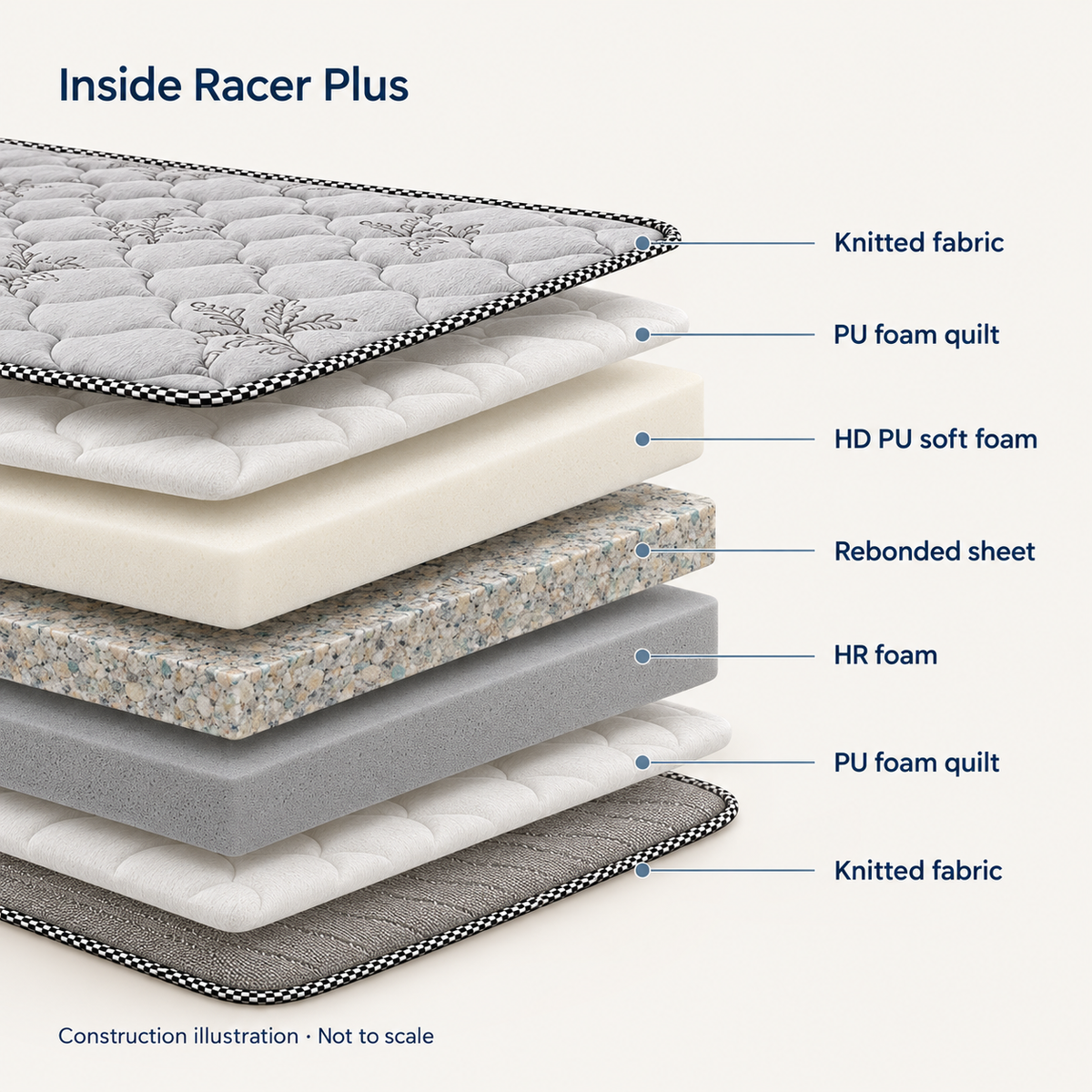 Racer Plus