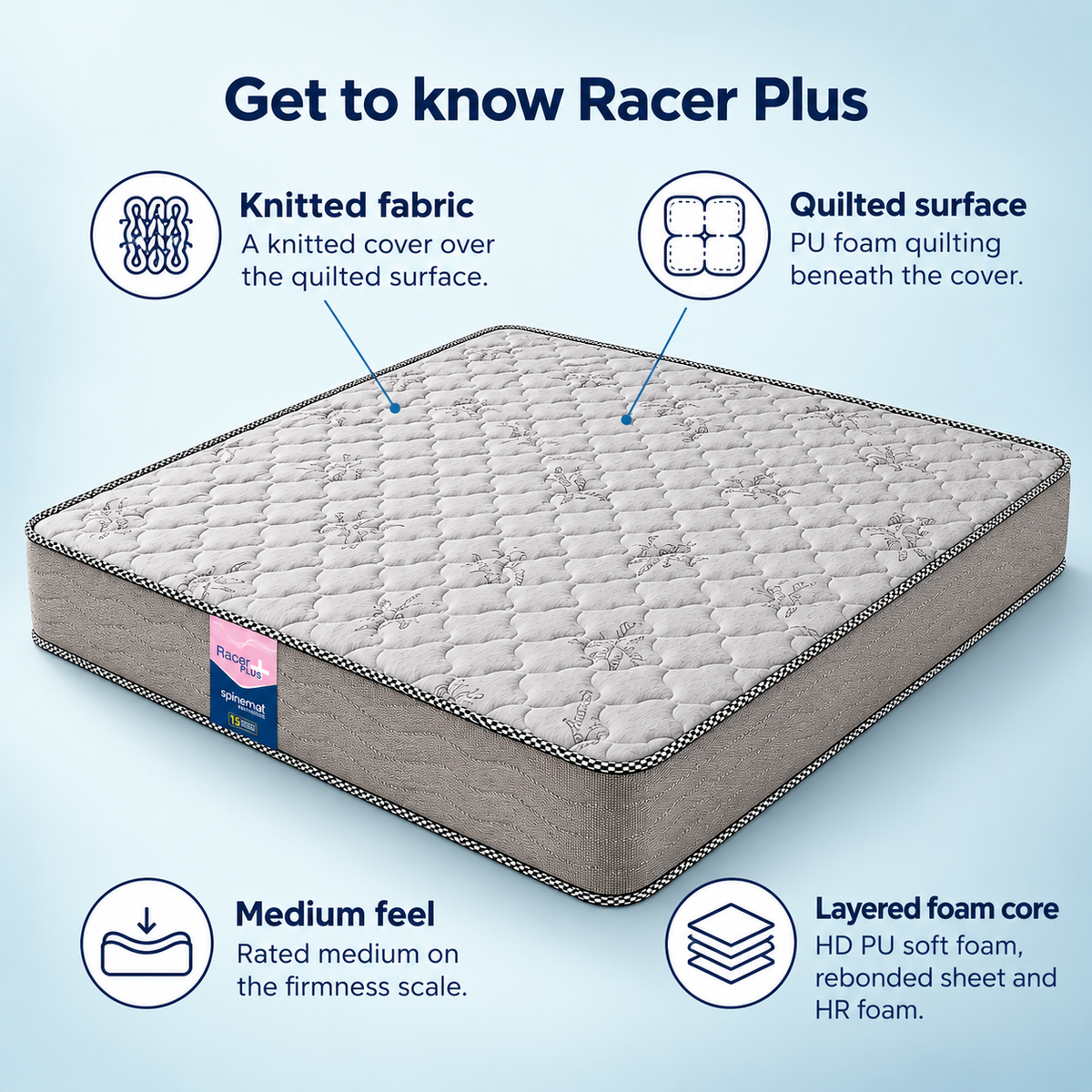 Racer Plus