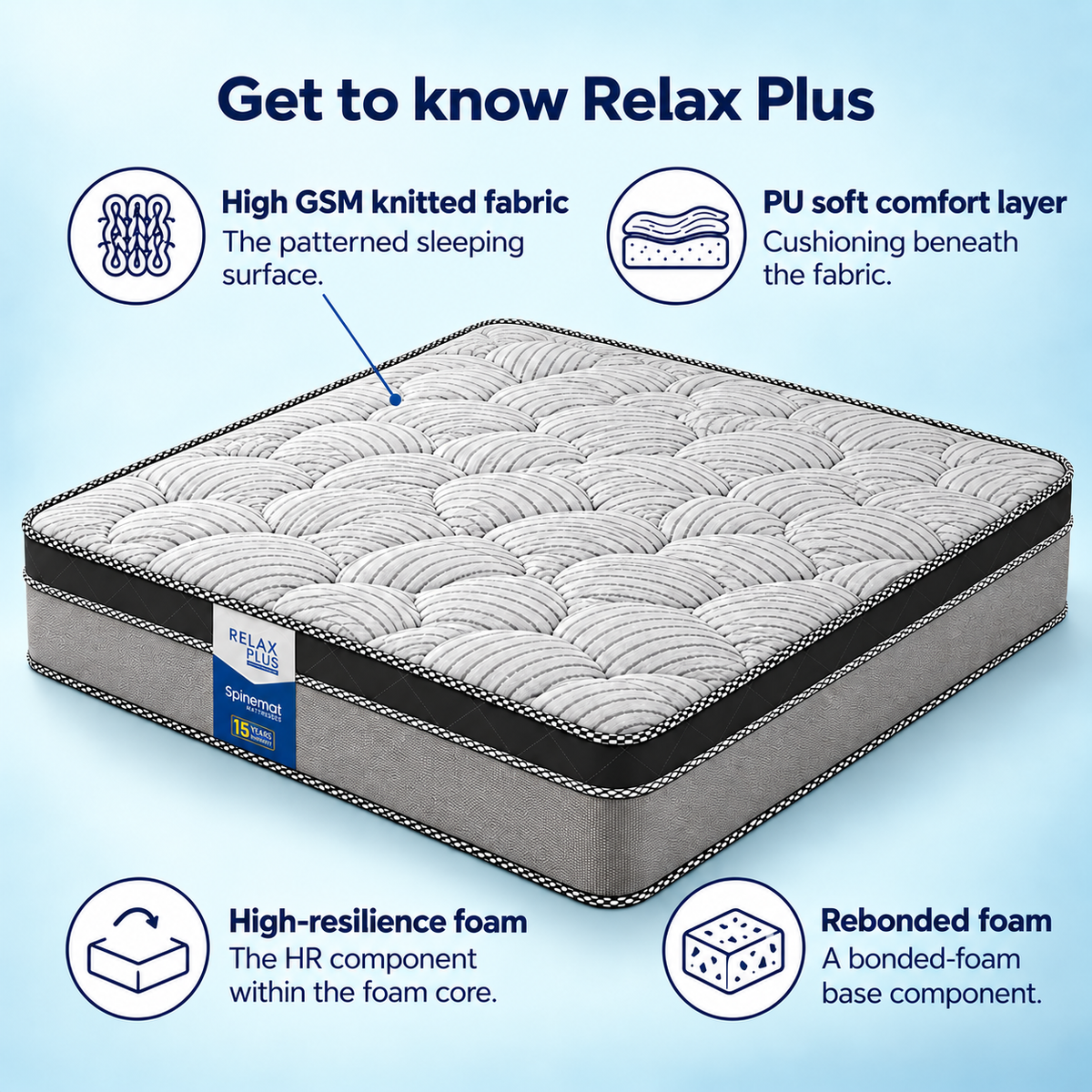 Relax Plus