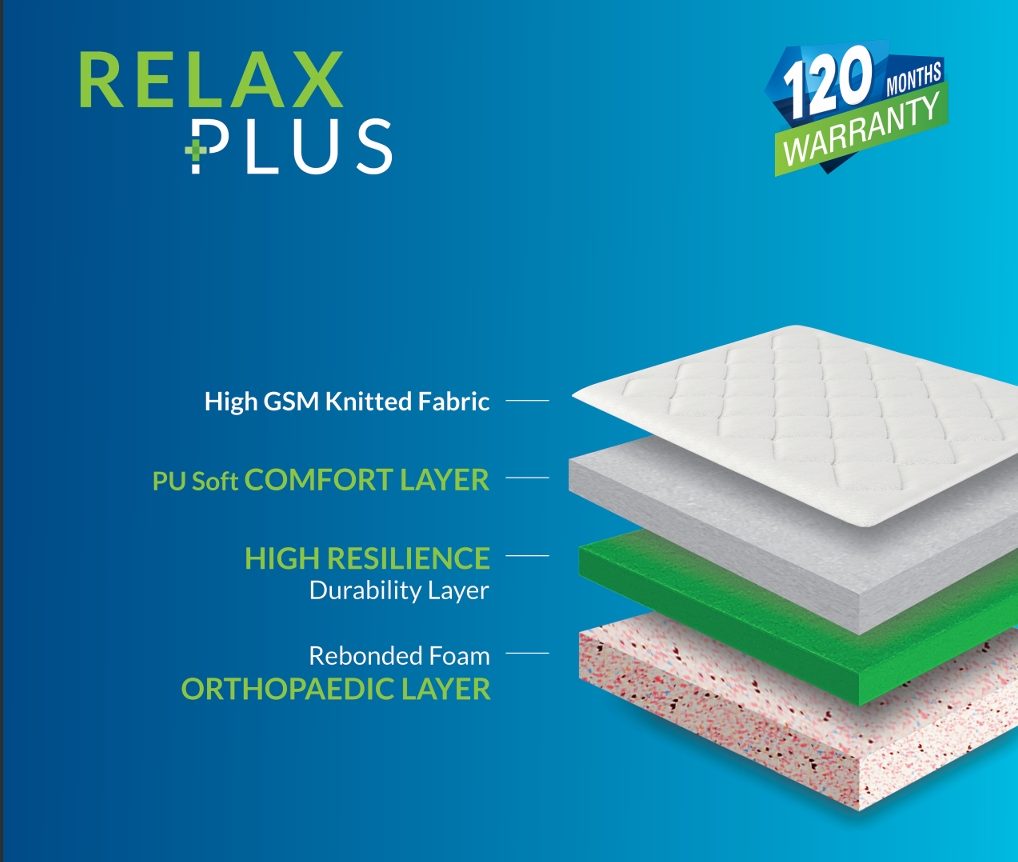 Relax Plus