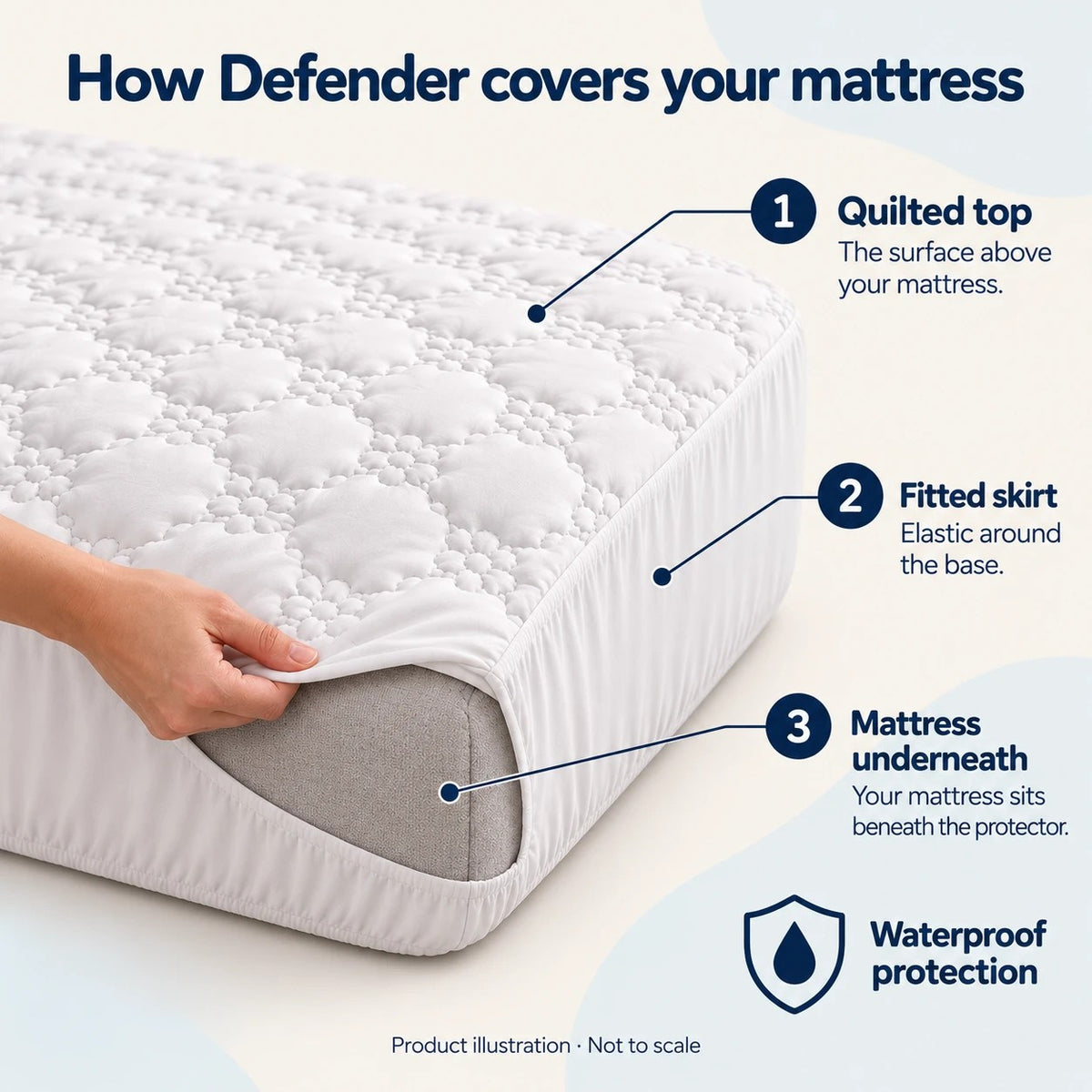 SpineMat Defender